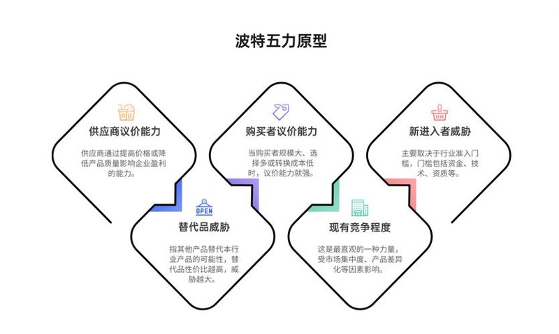 商务咨询：警惕误区，拥抱机遇