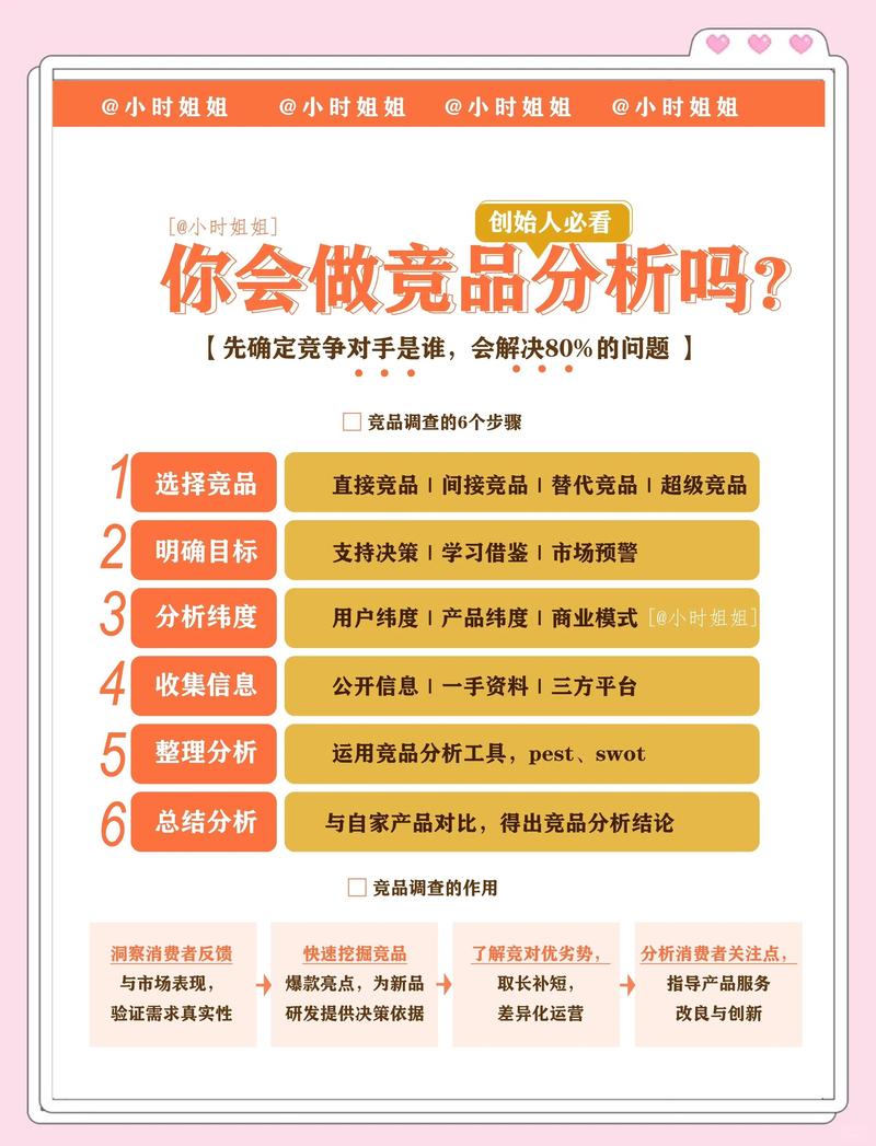 竞品分析